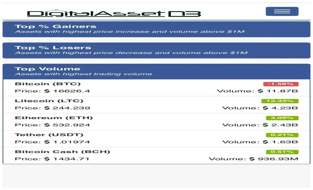 Litecoin ltc candlestick graph prediction week 1 january 2026