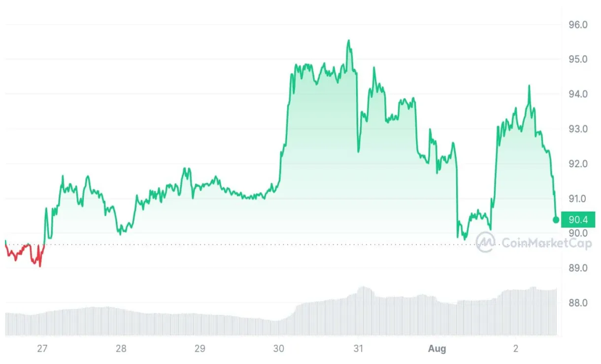 Litecoin ltc bullish trend chart week 2 january 2026