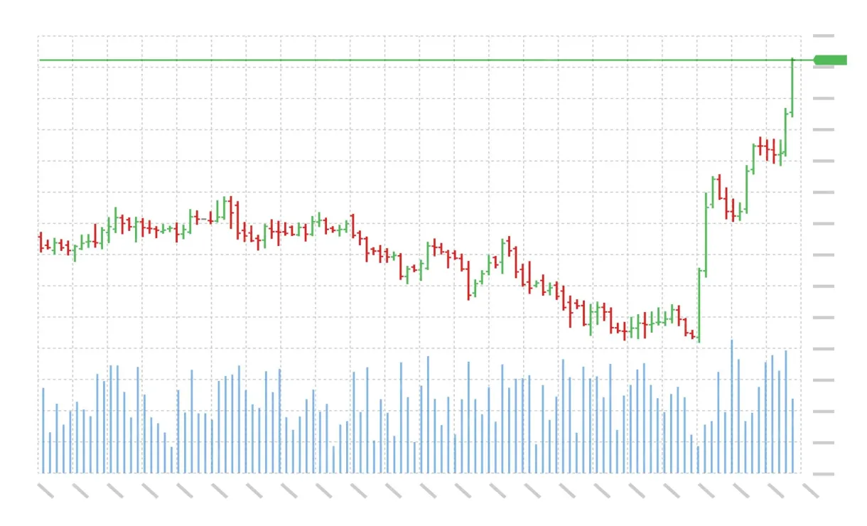 Loopring daily price chart analysis live update 2025
