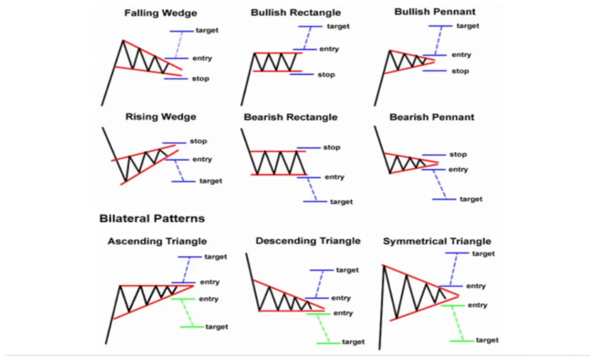 Loopring realtime market value graph live update 2025