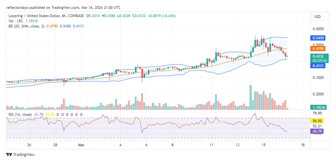 Loopring lrc technical analysis chart week 2 january 2026
