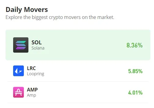 Loopring lrc market trend analysis week 2 january 2026
