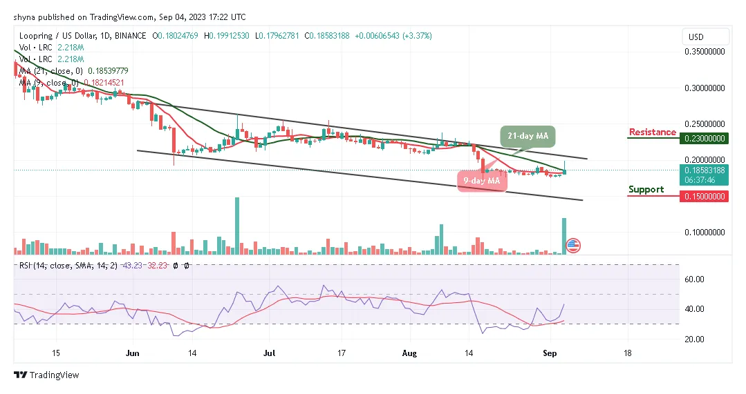 Loopring lrc trading volume indicators week 1 january 2026