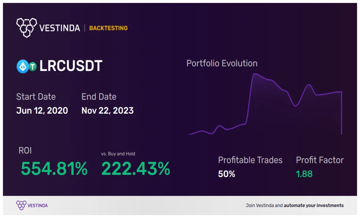 Loopring lrc historical performance graph week 2 january 2026
