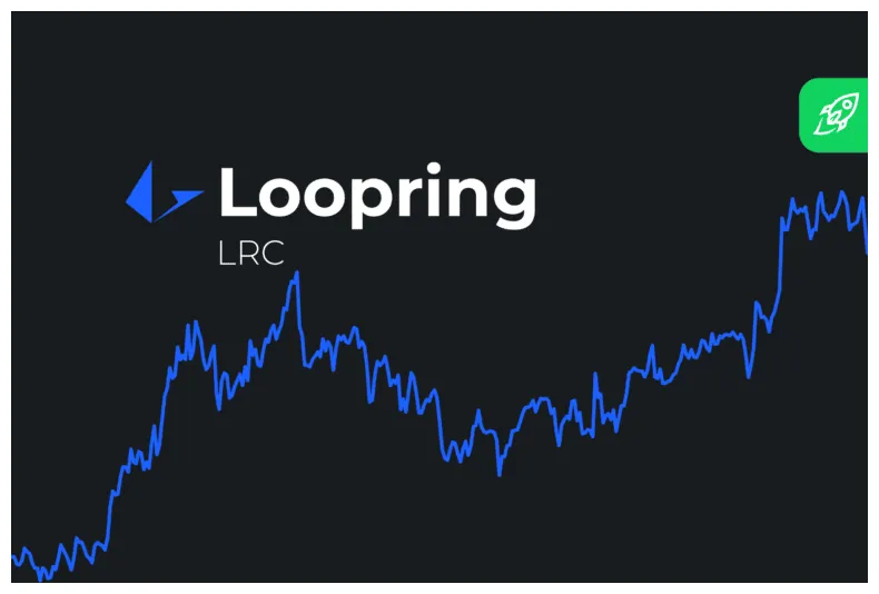 Loopring lrc candlestick graph prediction week 1 january 2026