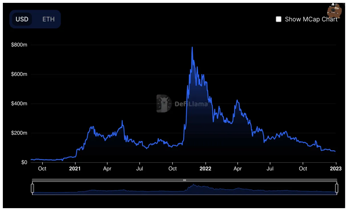 Loopring lrc price fluctuation graph week 1 january 2026