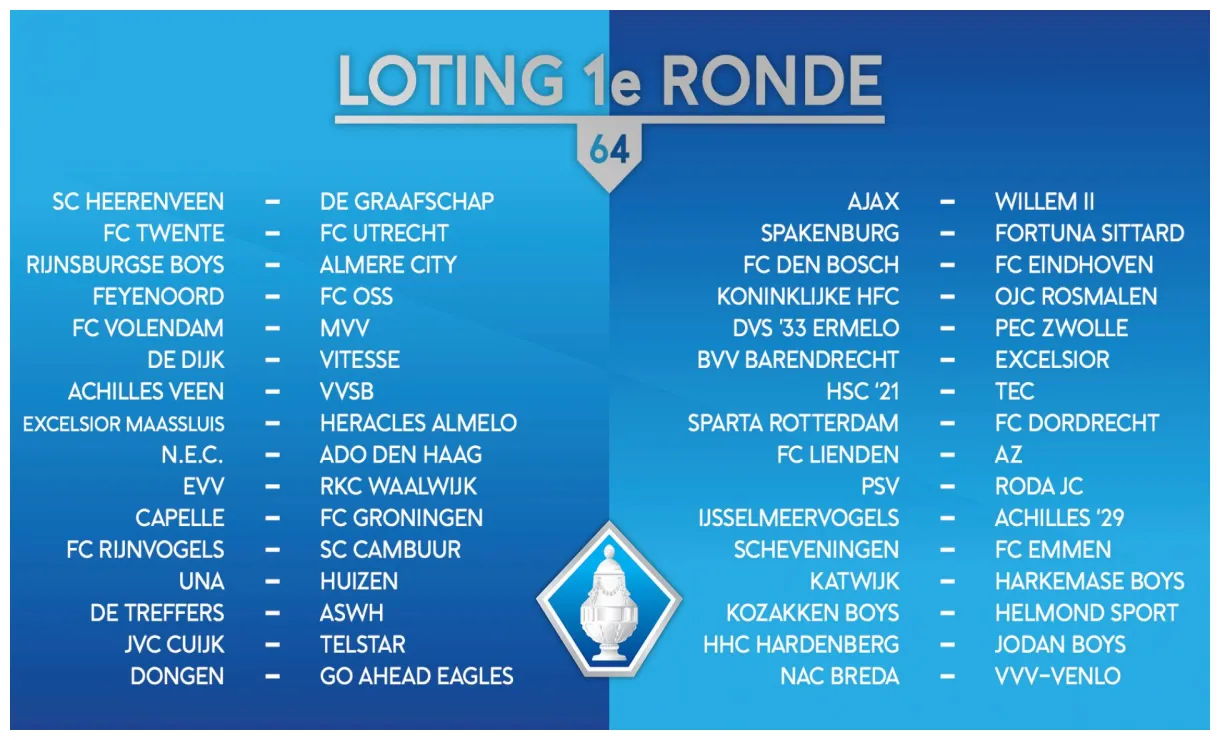 Loting 1e ronde knvb beker verricht knvb