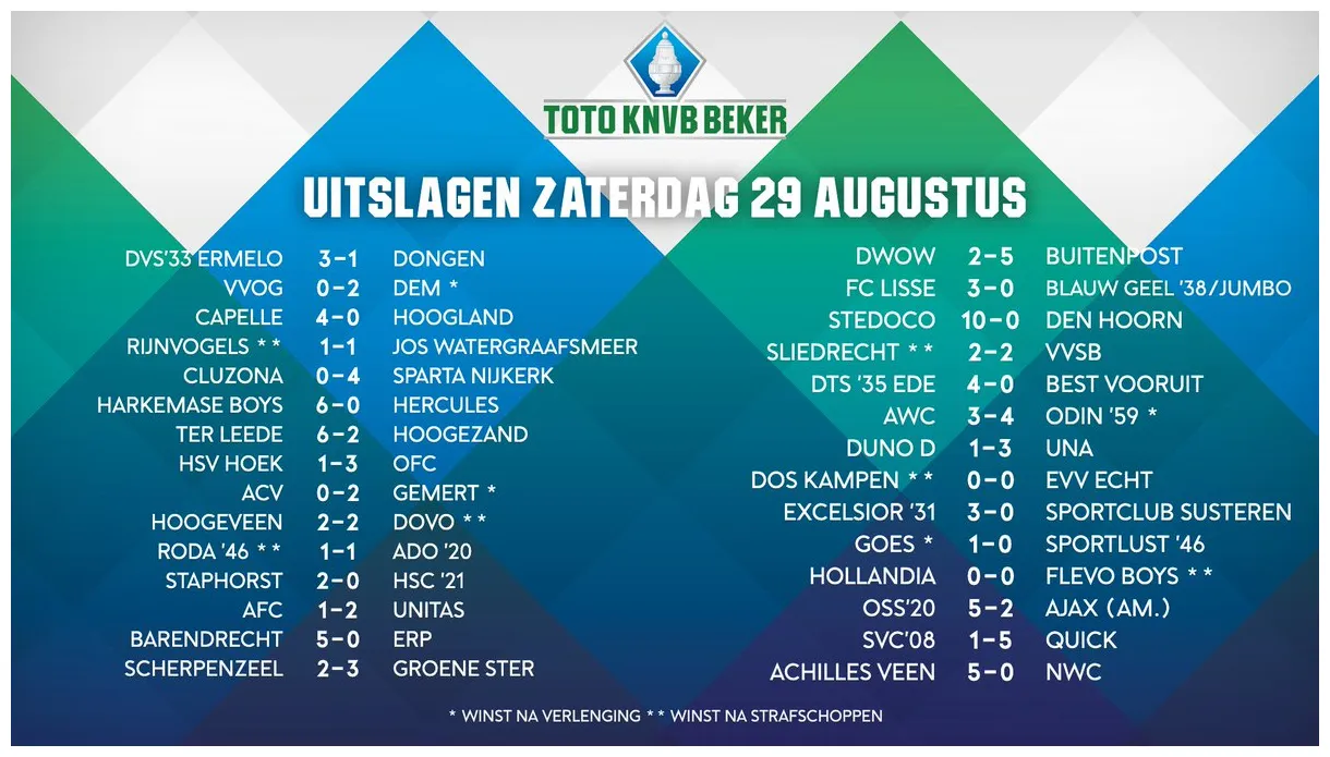 Loting knvb-beker clayton gibeau