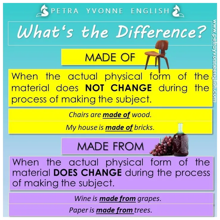 The united kingdom english online