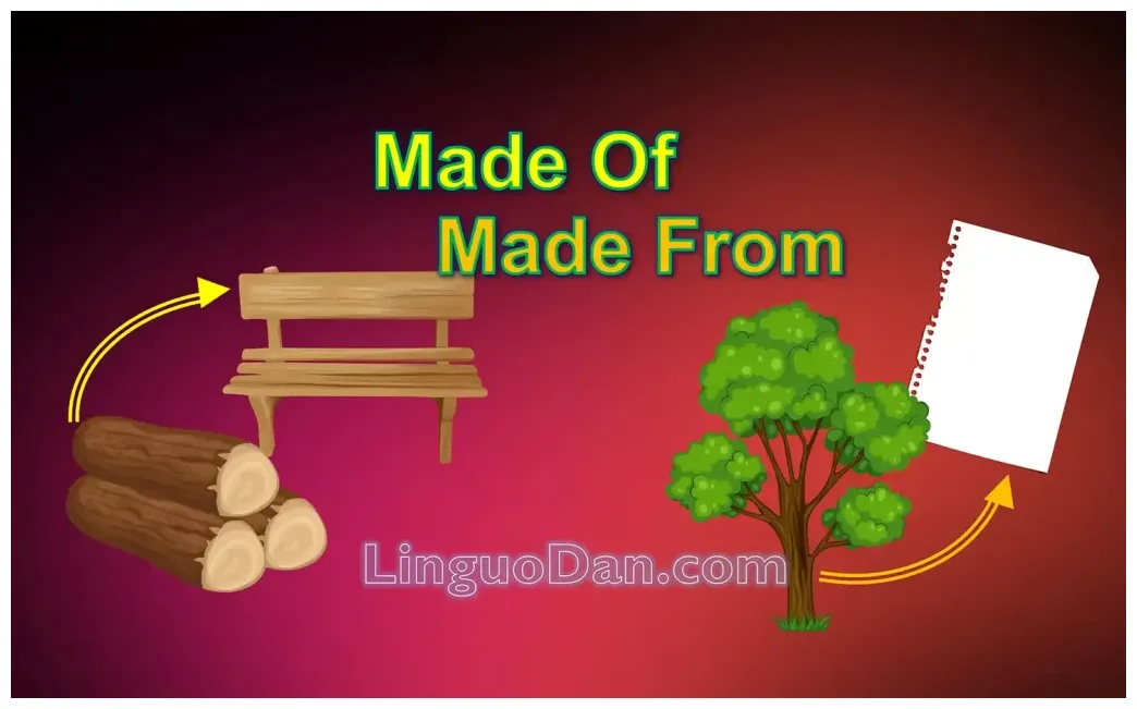 Яка відмінність між “made of” і “made from”? linguodan