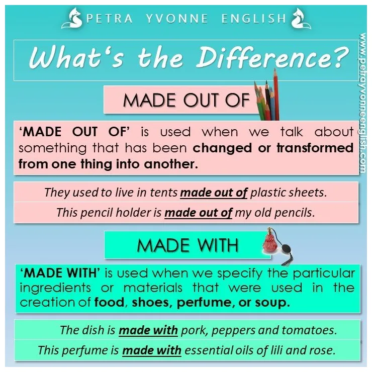 What's the difference between made of and made from at david montelongo