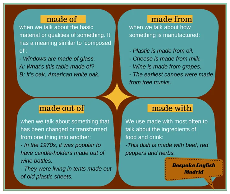 Made of / made from