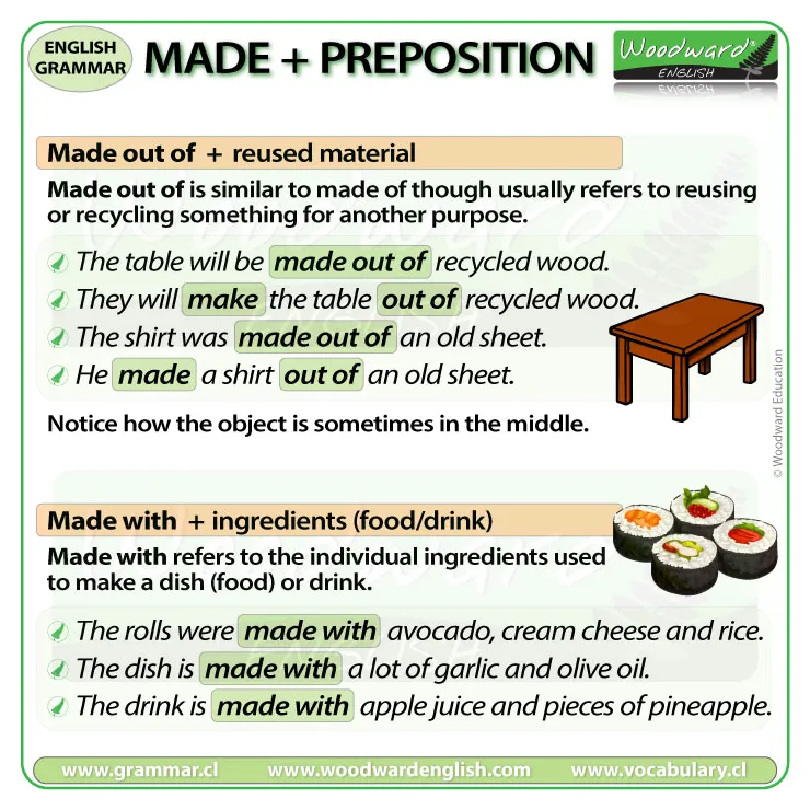 Made + preposition made of, made from, made by woodward english
