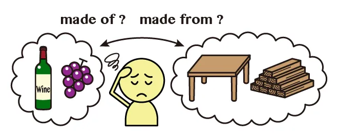 Made of と made from の違い 英語イメージリンク