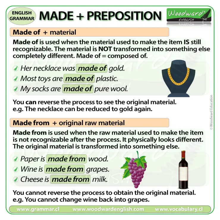 Made of made from what is the difference between made of and made