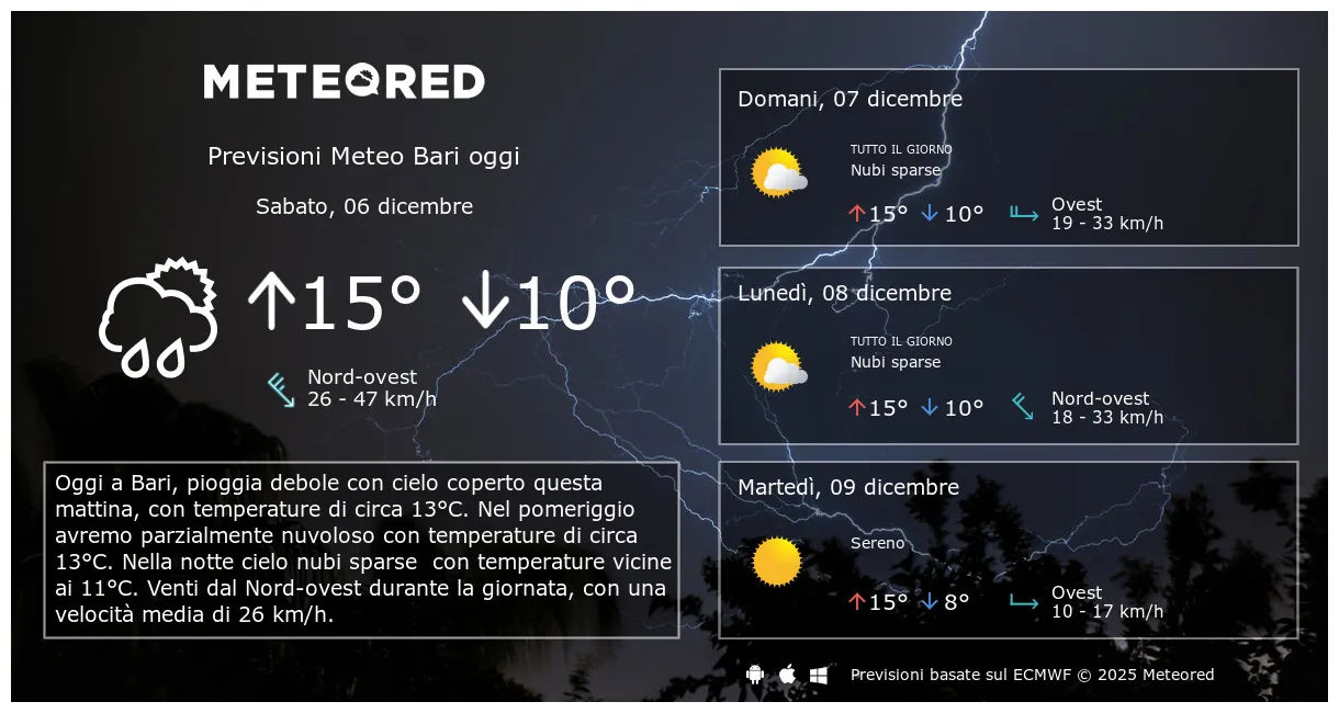 Previsioni a 14 giorni meteored