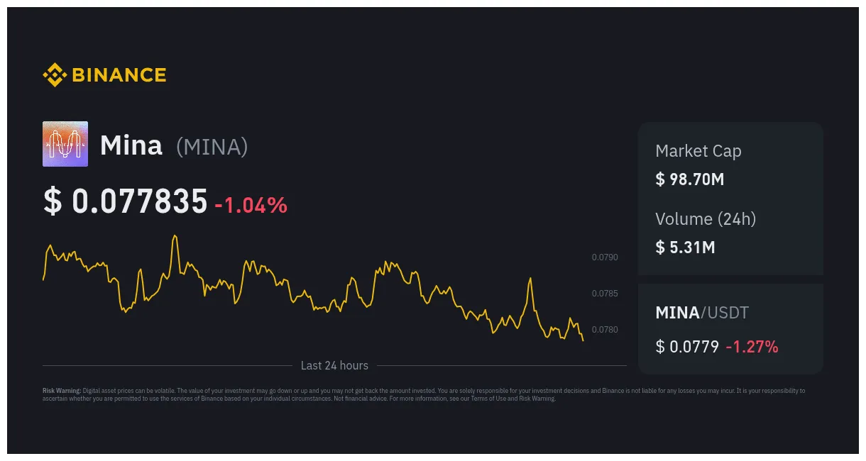Mina market cap trend graph live update 2025