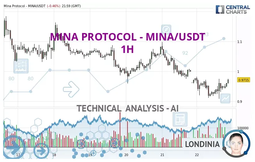 Mina live price prediction today live update 2025