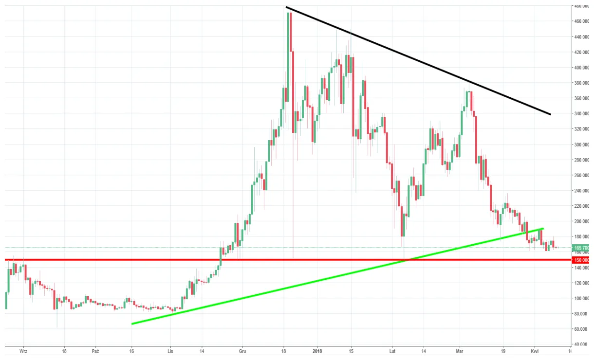 Monero realtime market value graph live update 2025