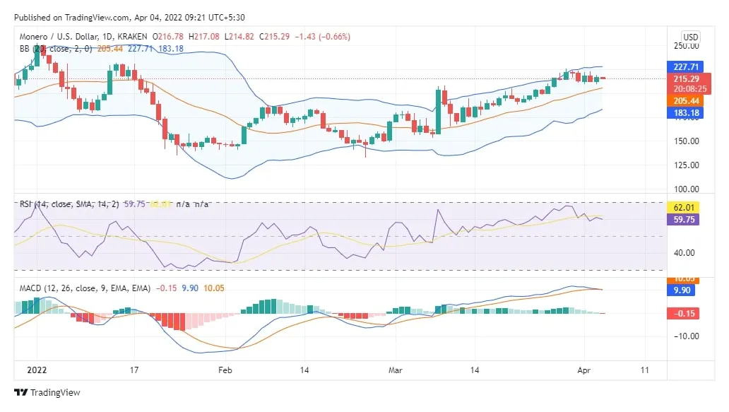 Monero historical price performance live update 2025