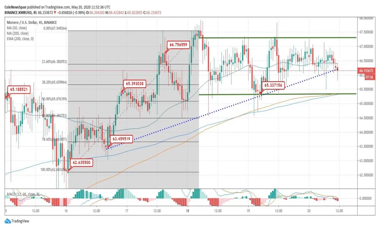 Monero xmr trading volume indicators week 2 january 2026