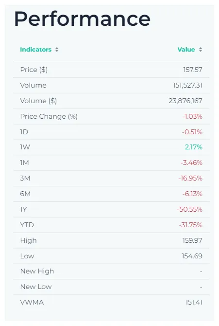 Monero xmr market trend analysis week 1 january 2026