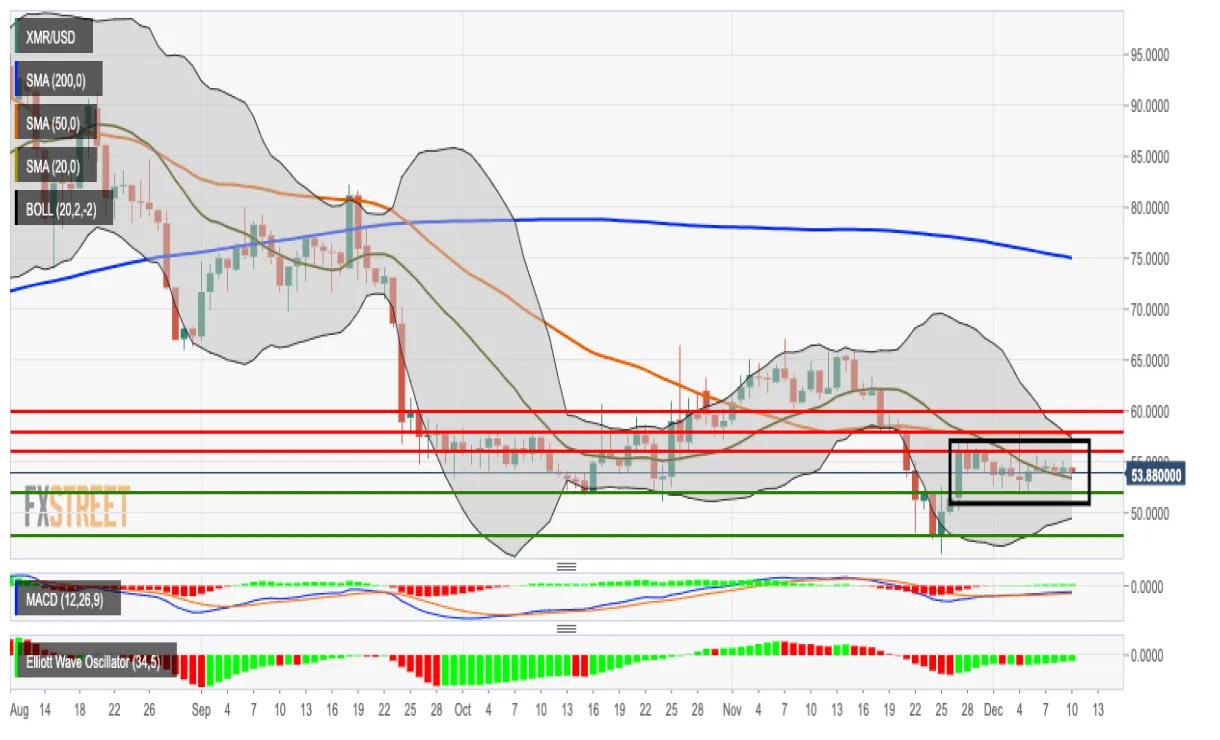 Monero xmr trading volume indicators week 2 january 2026
