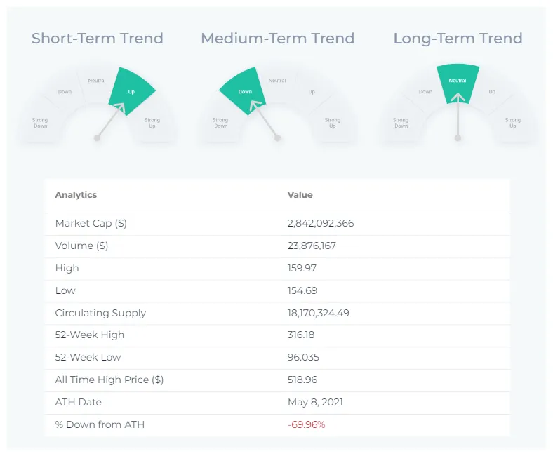 Monero xmr market trend analysis week 2 january 2026