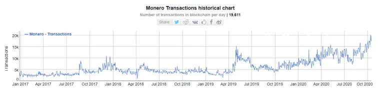 Monero xmr candlestick graph prediction week 1 january 2026