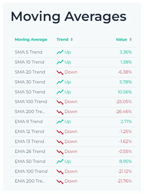 Monero xmr trading volume indicators week 2 january 2026