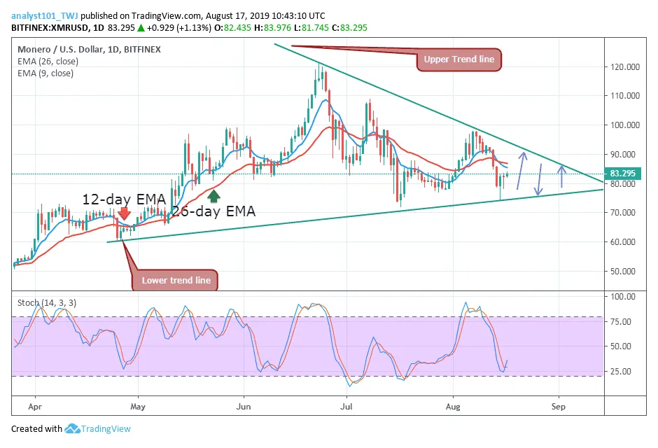 Monero xmr trading volume indicators week 2 january 2026