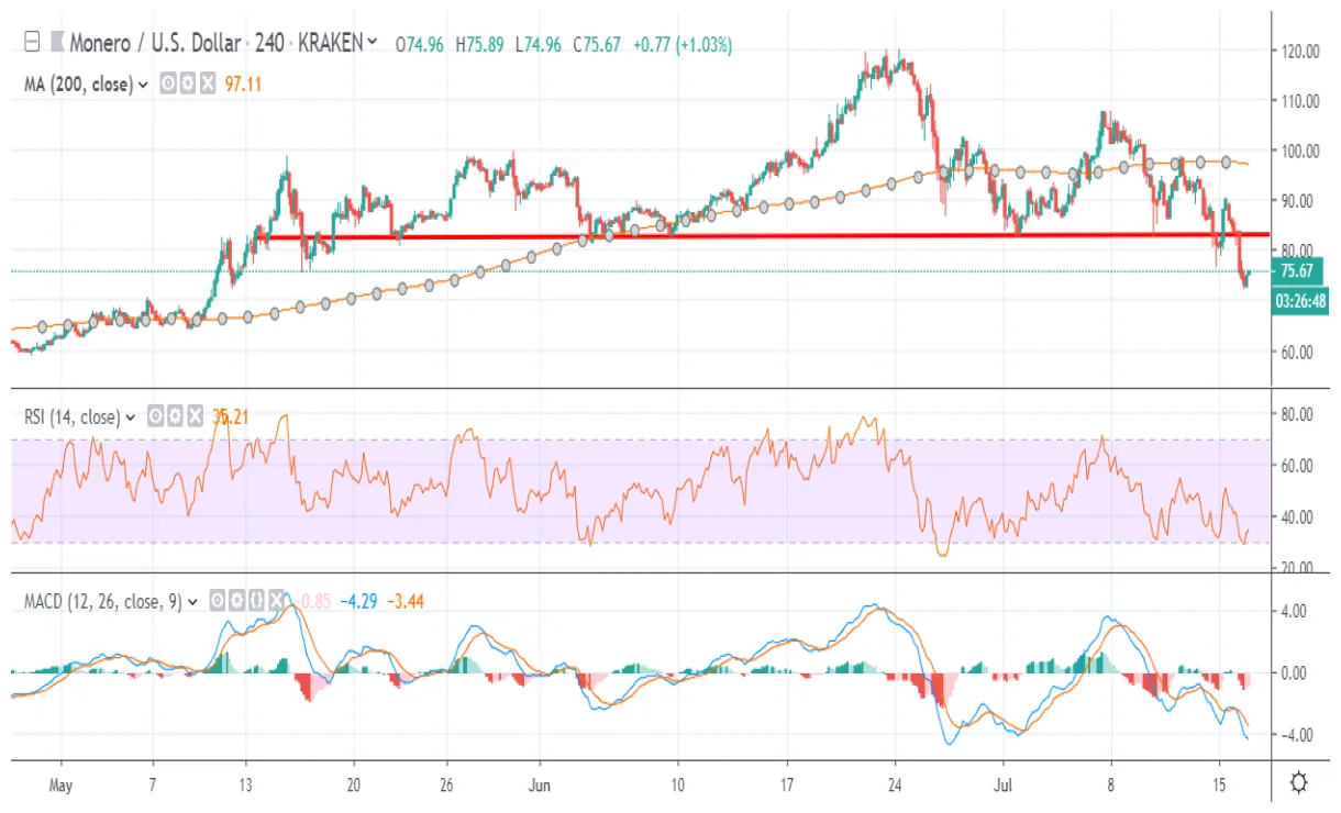 Monero xmr trading volume indicators week 2 january 2026