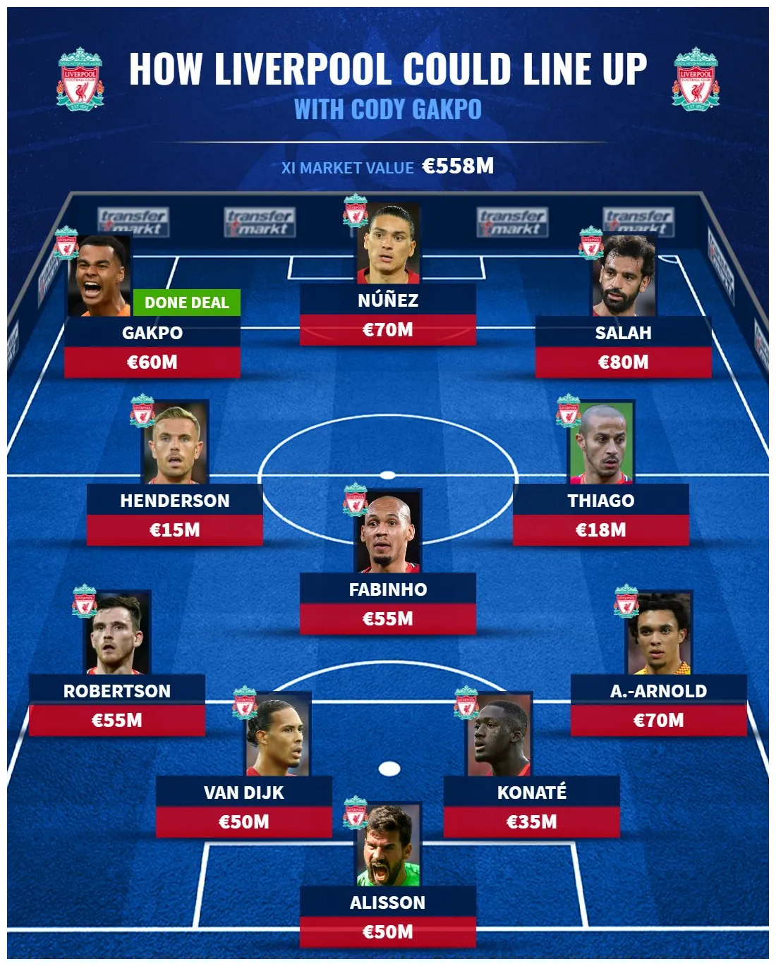 تعرف على تشكيل ليفربول بعد انضمام جاكبو.. إنفوجراف - اليوم السابع