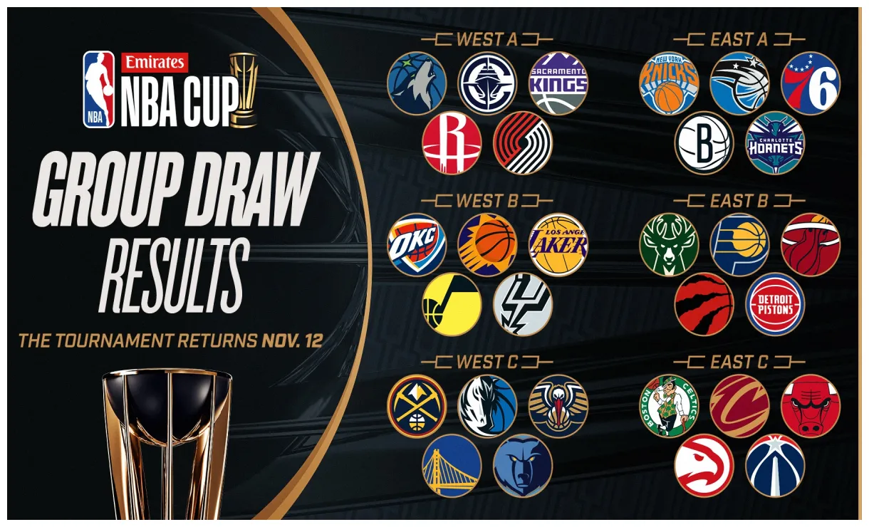 Emirates NBA Cup: Everything you need to know