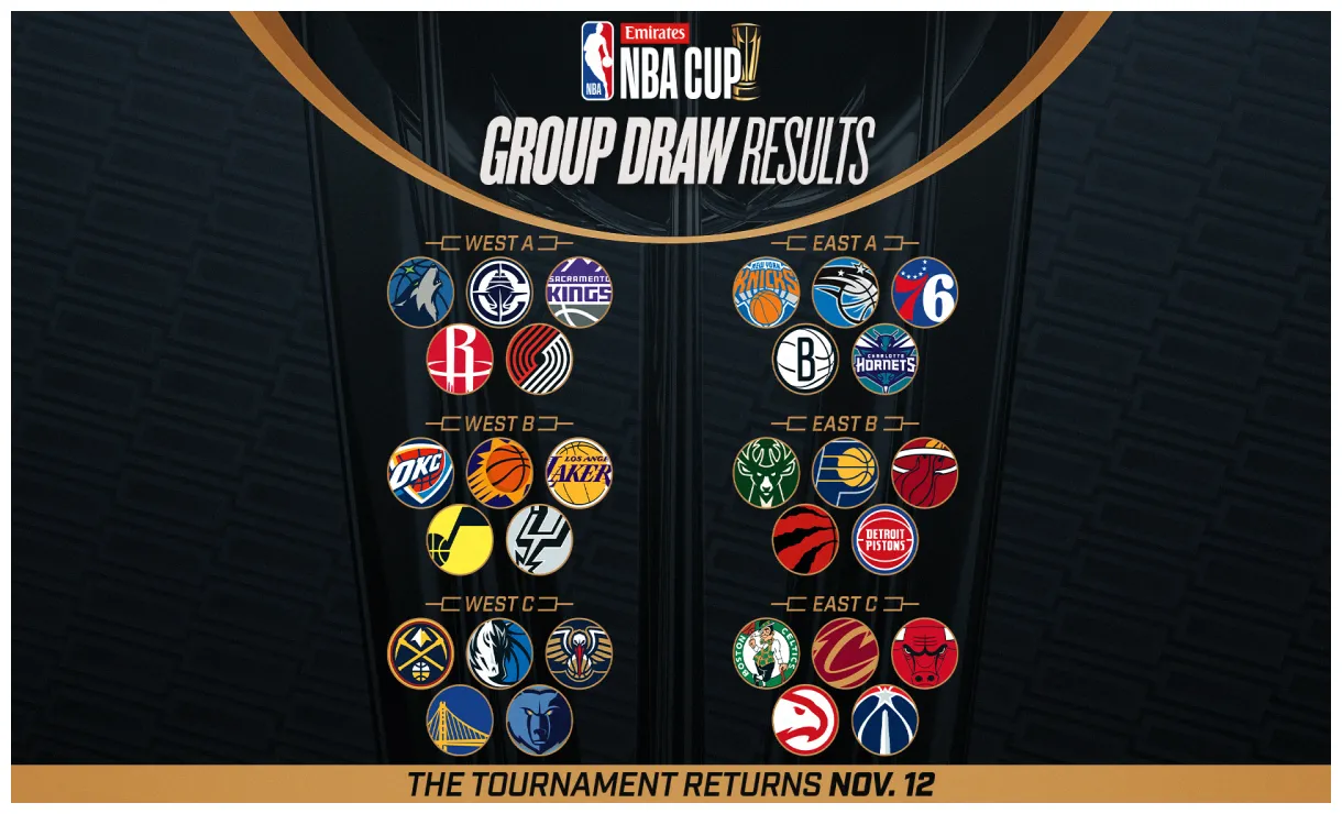 Emirates NBA Cup: Everything you need to know