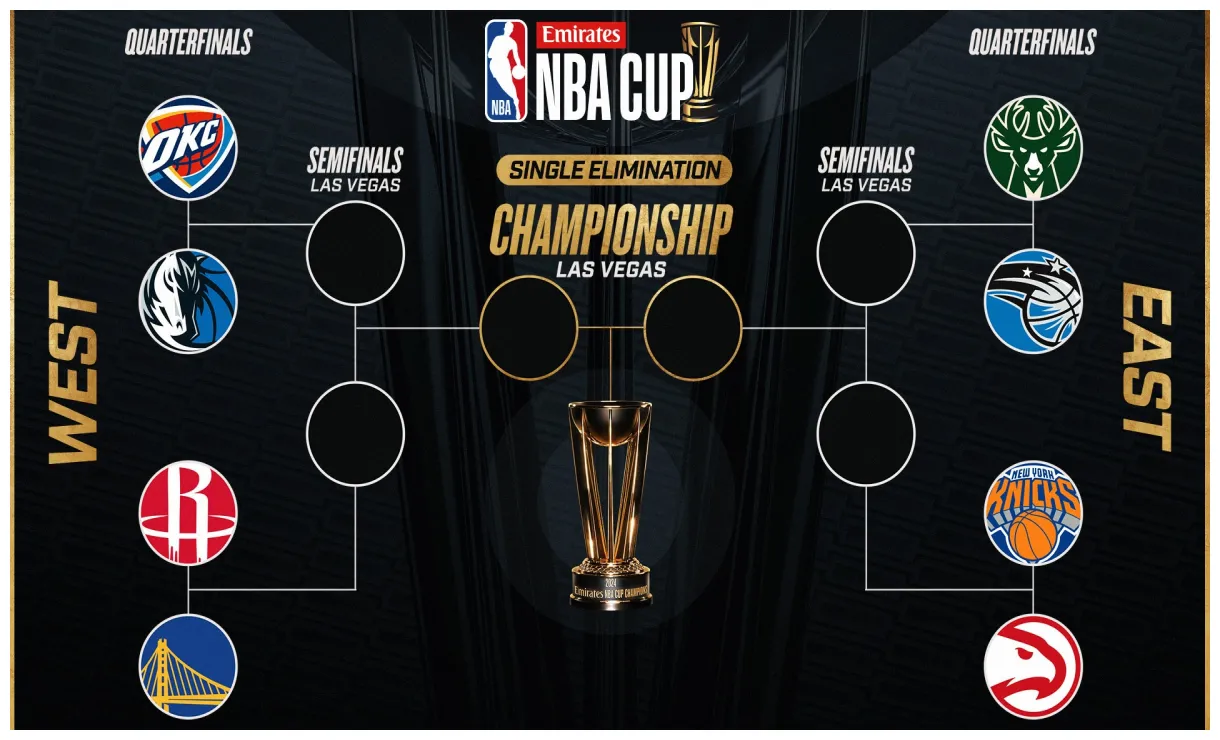 Emirates NBA Cup Tracker: Latest updates, schedule, matchups