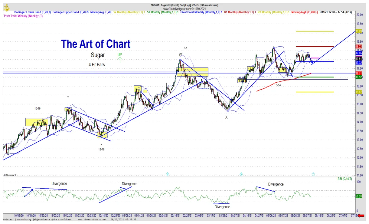 Near protocol near technical analysis chart week 1 january 2026