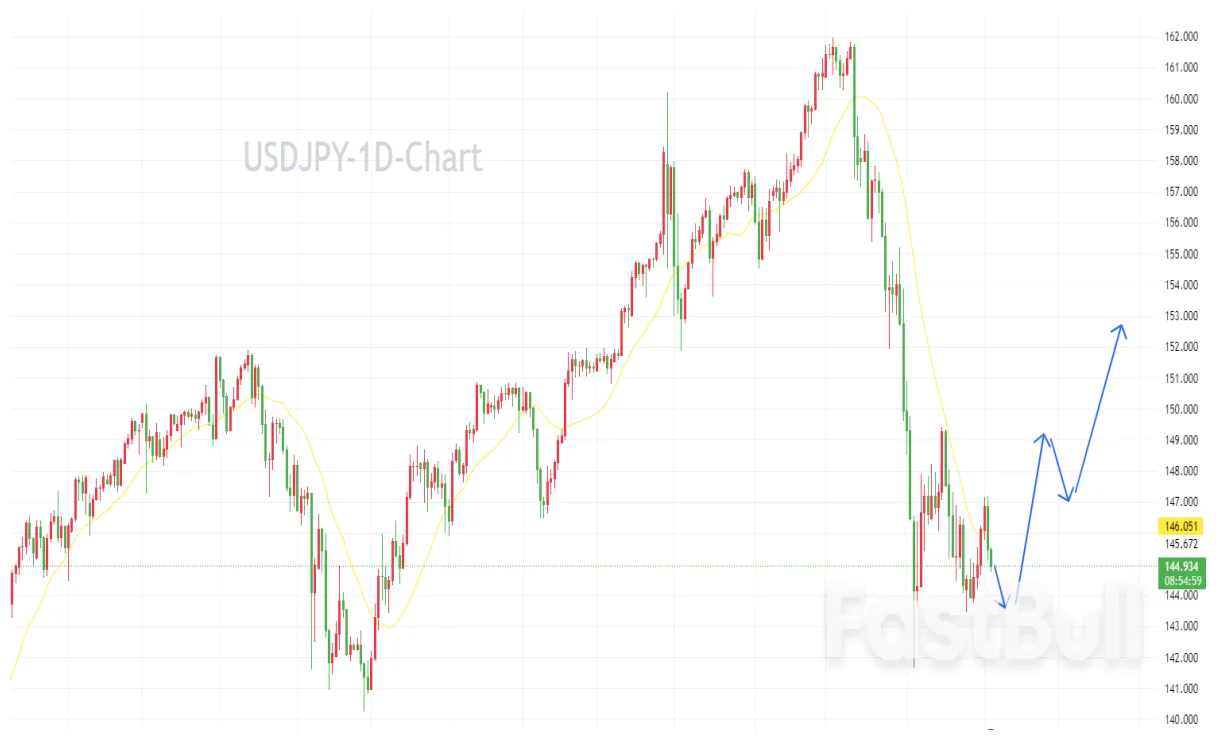 Near protocol near trading volume indicators week 1 january 2026