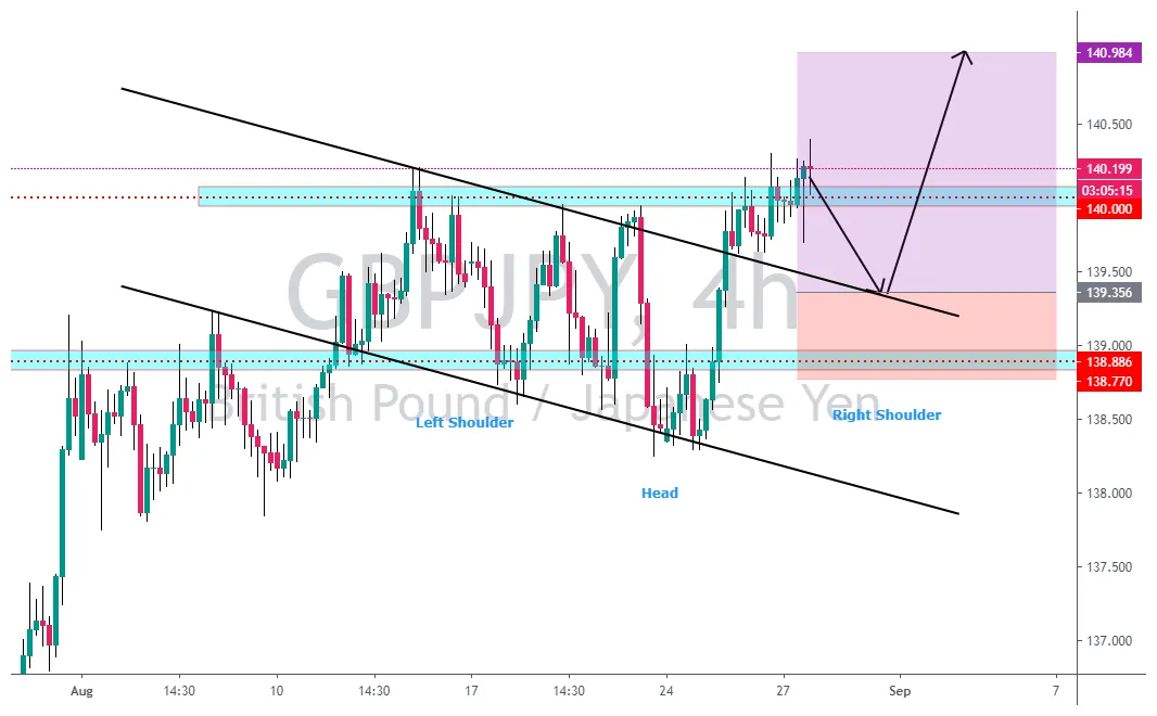 Near protocol near historical performance graph week 1 january 2026