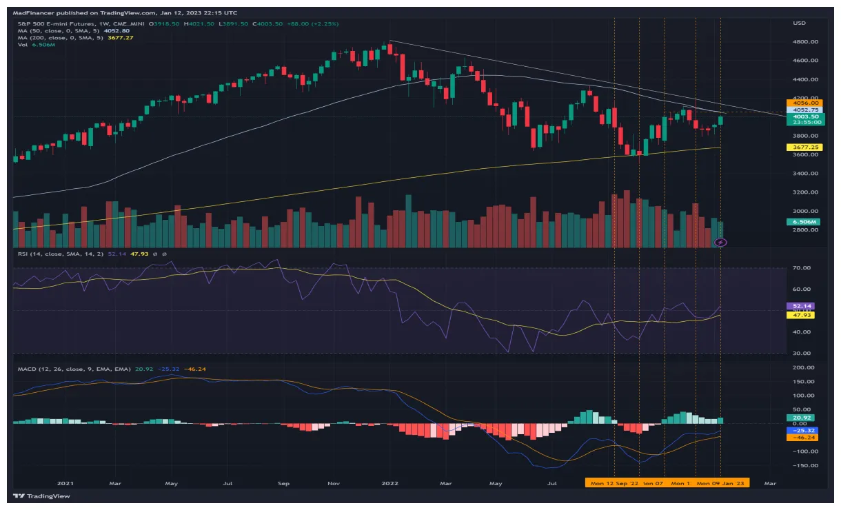 Near protocol near technical analysis chart week 1 january 2026
