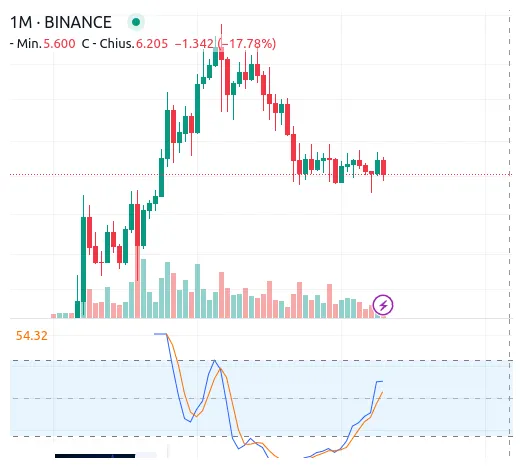 Near protocol near price fluctuation graph week 1 january 2026