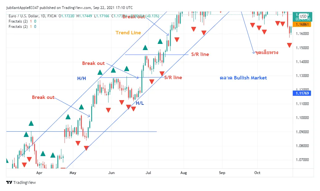 Near protocol near daily price chart week 1 january 2026
