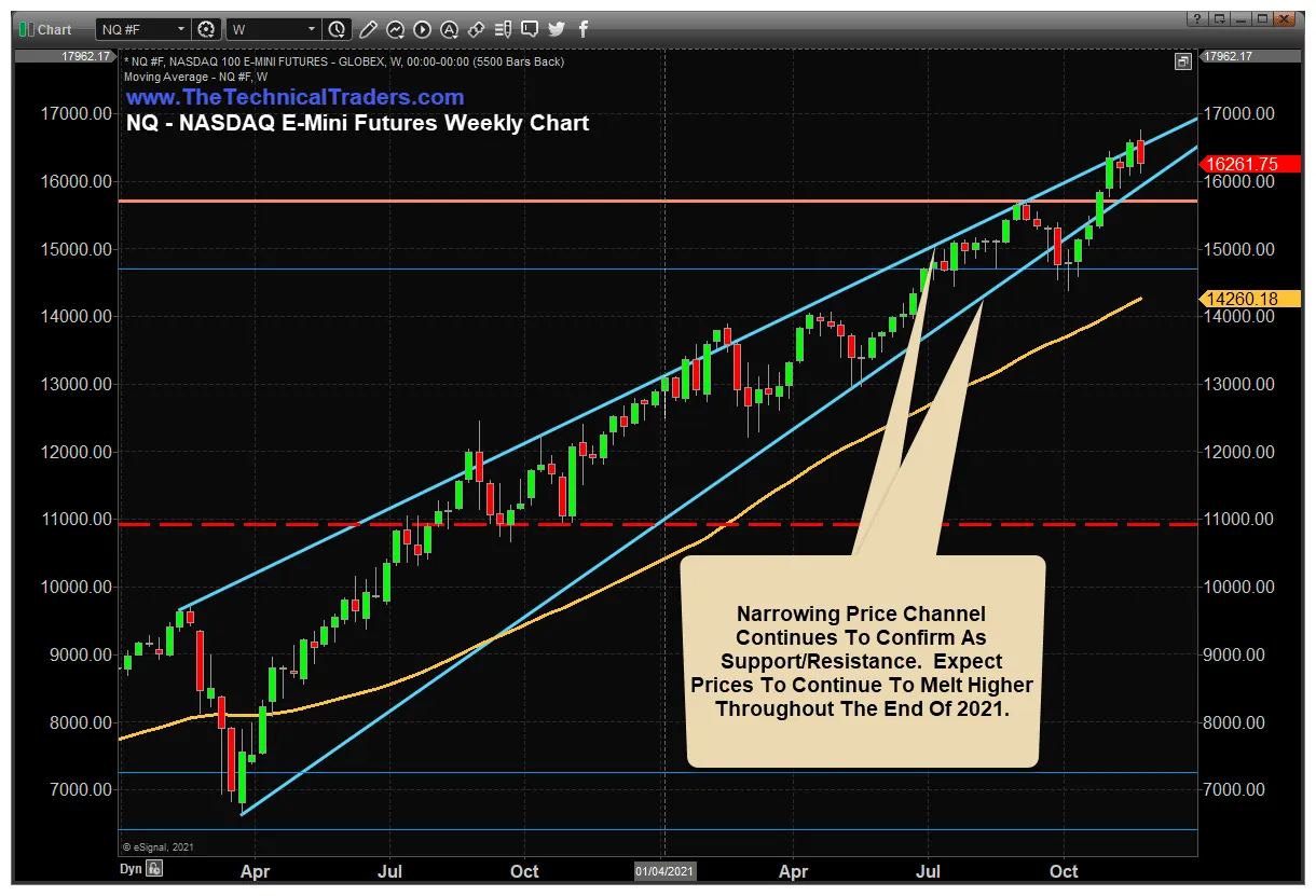 Near protocol near daily price chart week 1 january 2026