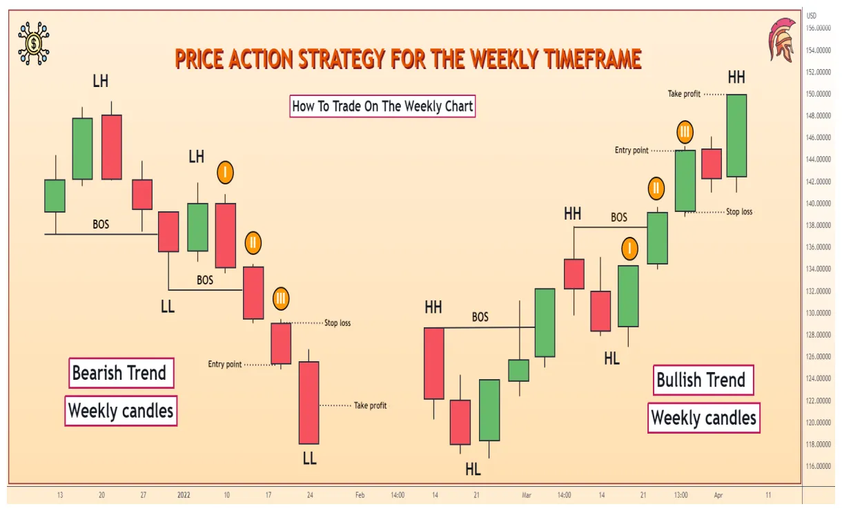 Near protocol near daily price chart week 1 january 2026