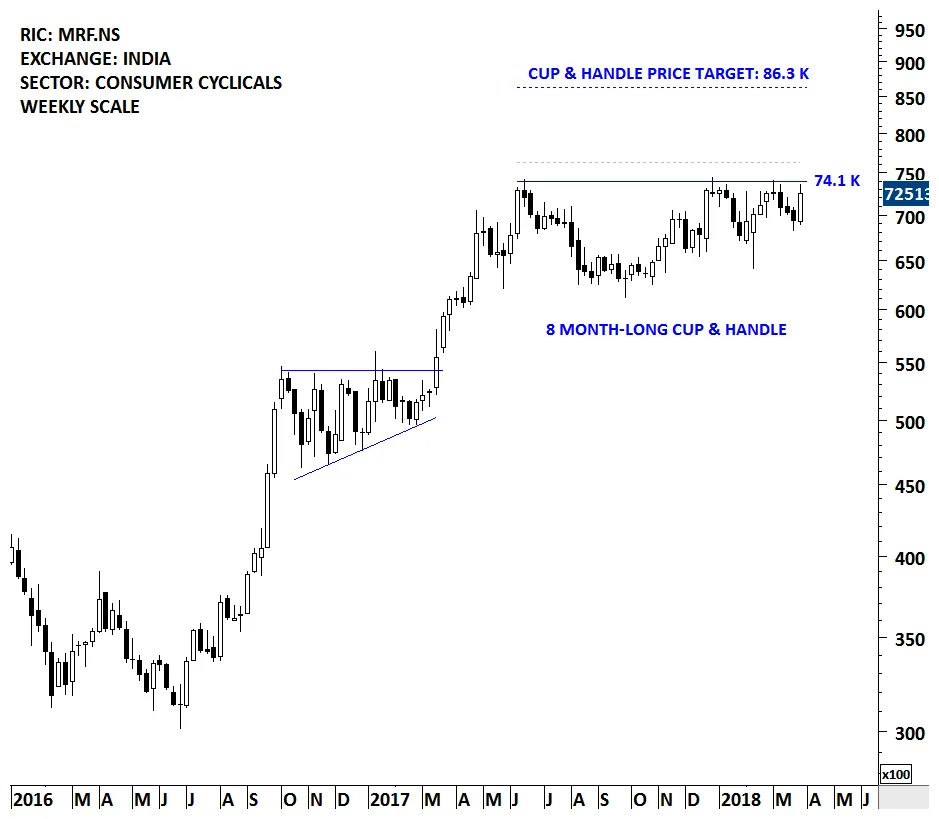 Near protocol near technical analysis chart week 1 january 2026