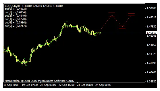 Near protocol near technical analysis chart week 1 january 2026