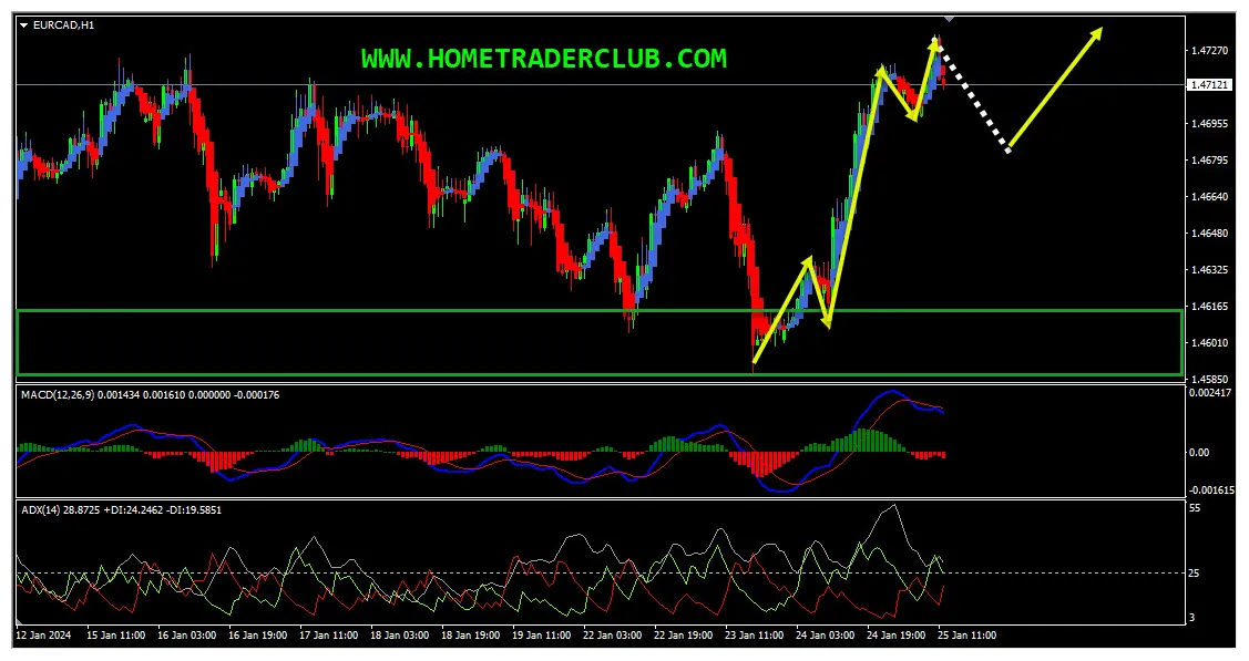 Near protocol near technical analysis chart week 1 january 2026