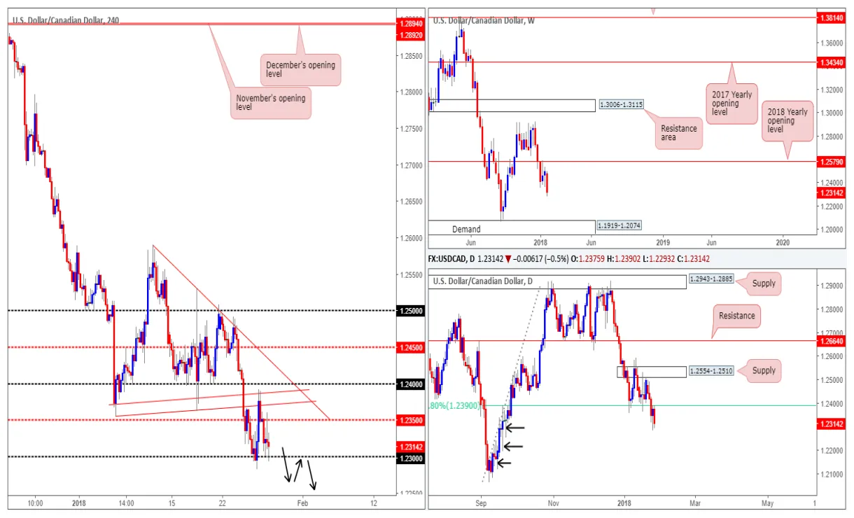 Near protocol near technical analysis chart week 1 january 2026