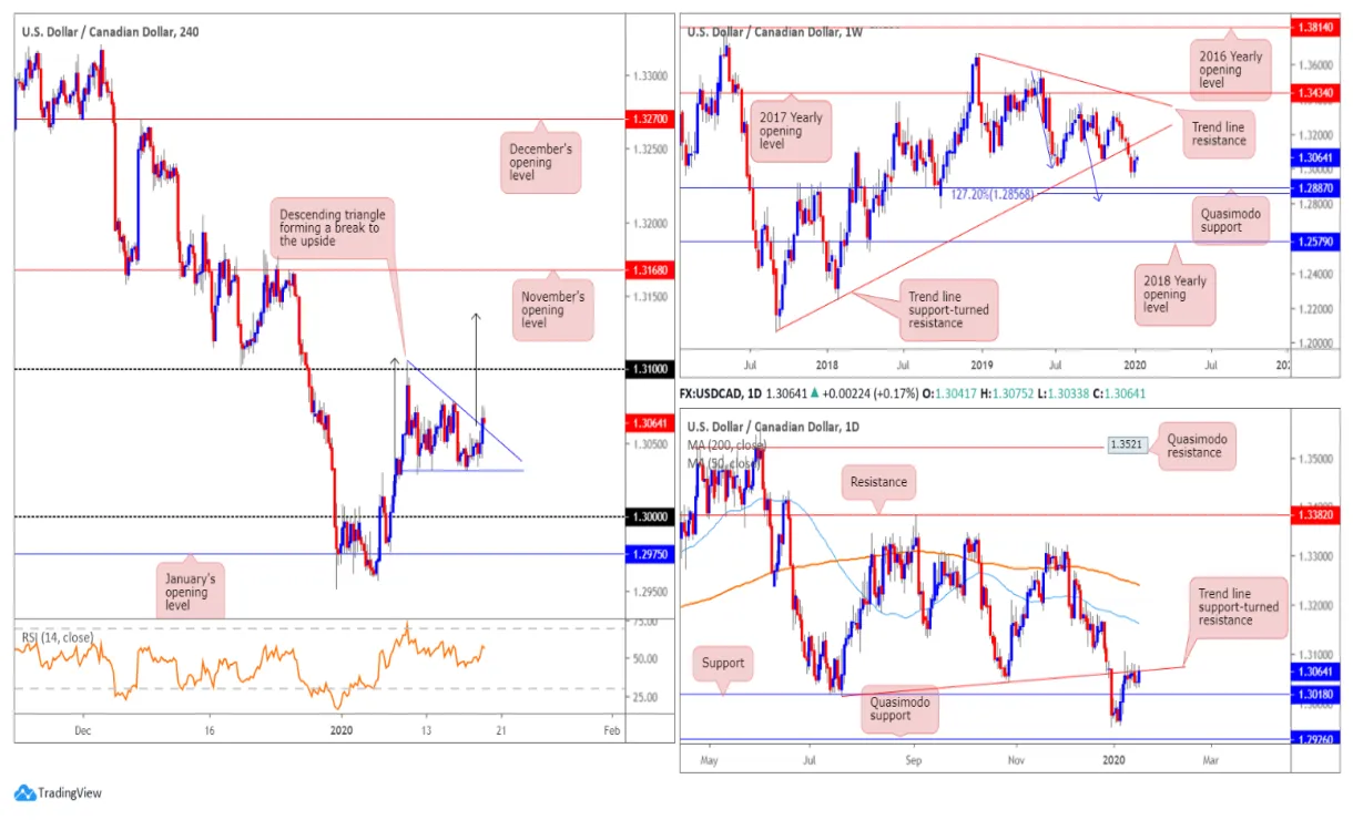 Near protocol near daily price chart week 2 january 2026