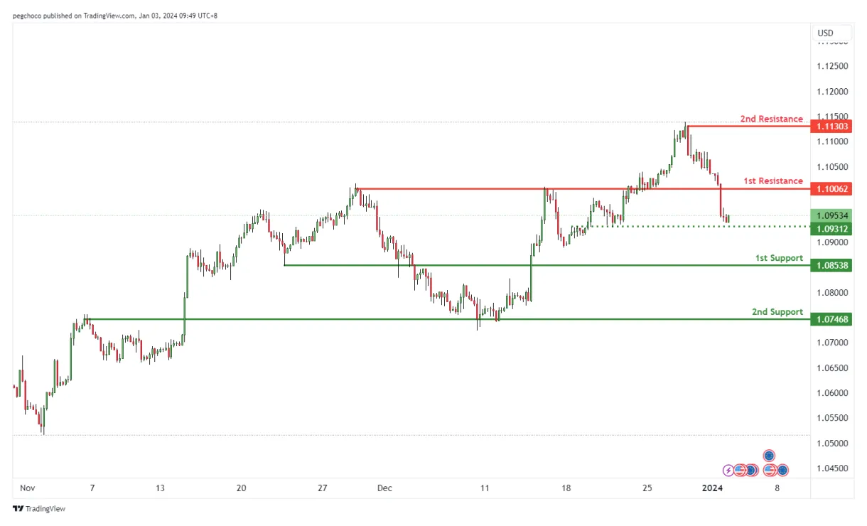 Near protocol near candlestick graph prediction week 2 january 2026